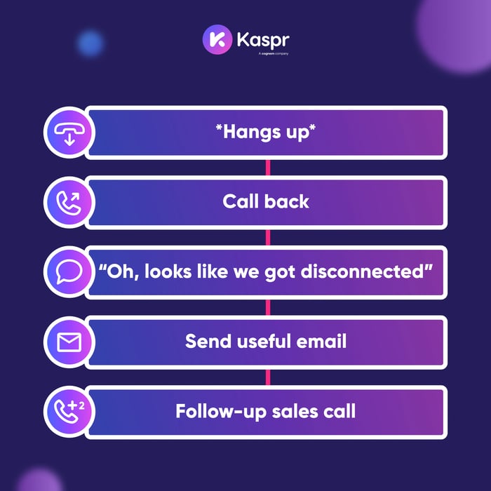 Graphic showing a cadence for when the prospect hangs up on your on a cadence
